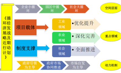 中咨海外咨詢 以白銀市循環經濟發展模式研究為例，展現社會經濟咨詢服務的卓越成效